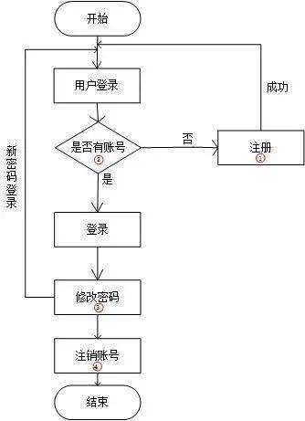 和开发battle再也不虚了 数据产品经理都在看的 数据库 知识