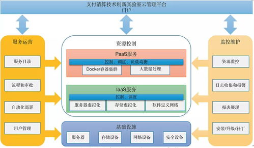 实战 支付系统实验室建设成果与创新实践