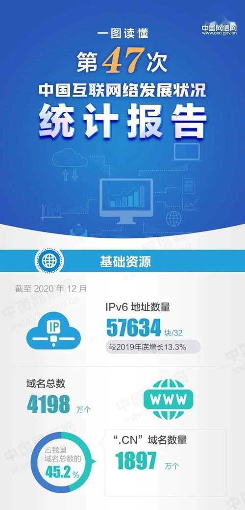 微图解 一图读懂第47次 中国互联网络发展状况统计报告
